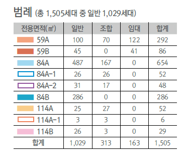 동호수 배치도