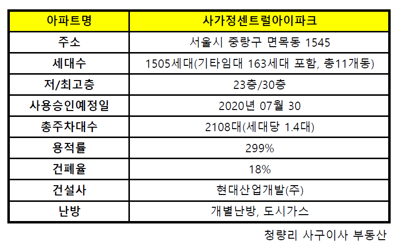 사가정 센트럴 아이파크 정보